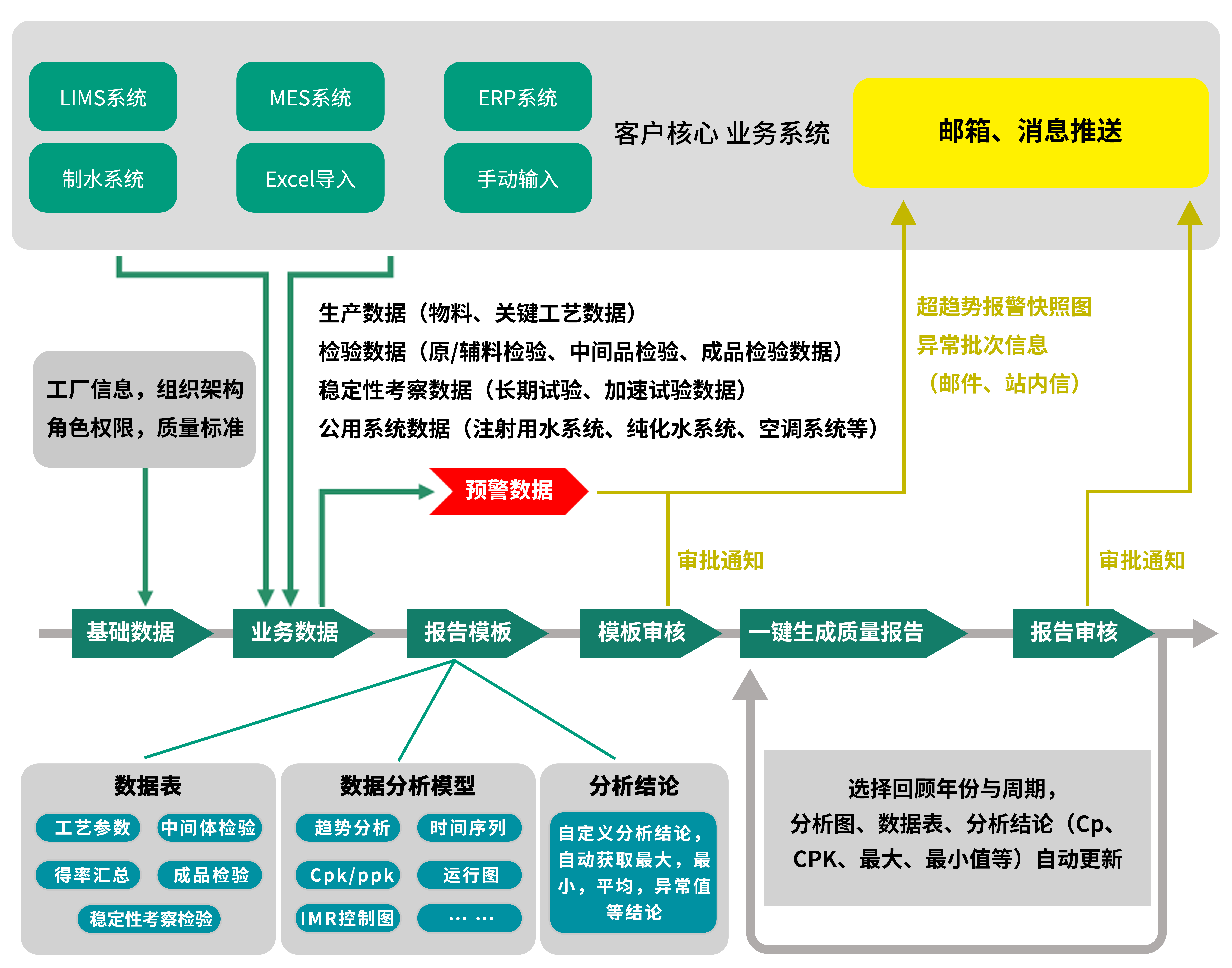 一键生成质量回顾报告